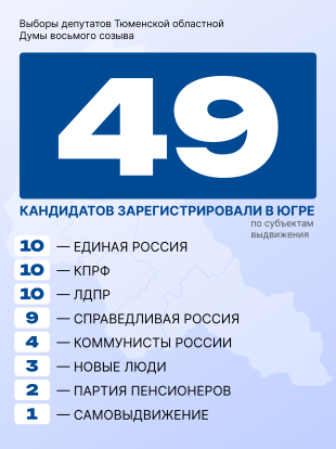 Высокая конкурентность на выборах в 2026 году 1