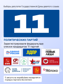 Высокая конкурентность на выборах в 2026 году 4